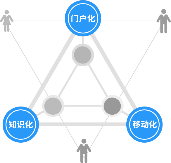 文件管理系統_文檔管理系統_證照管理系統-會博通企業檔案管理系統